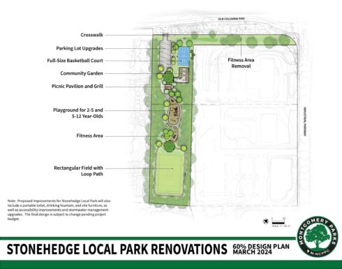 Arial map of Stonehedge Local Park 60% design plan. Map shows the location of the crosswalk, parking lot upgrades, full size basketball cout, community garden, picnic pavilion and grill, playground for 2 to 5-year-olds and 5 to 12-year-olds, the new fitness area, and the rectangular field with loop path. For more information go to the Project Description section.